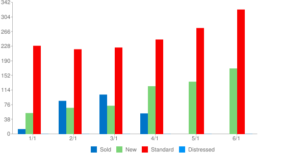 Chart Temporarily Unavailable